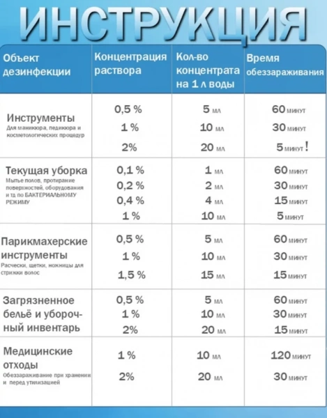 Дезинфицирующее средство ЭСТИЛОДЕЗ концентрат, 1 л.
